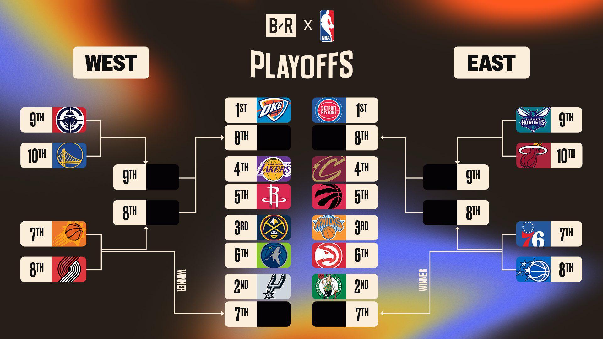 九游娱乐app下载-NBA把2026季后赛剧本提前泄露，30支球队还没打完常规赛