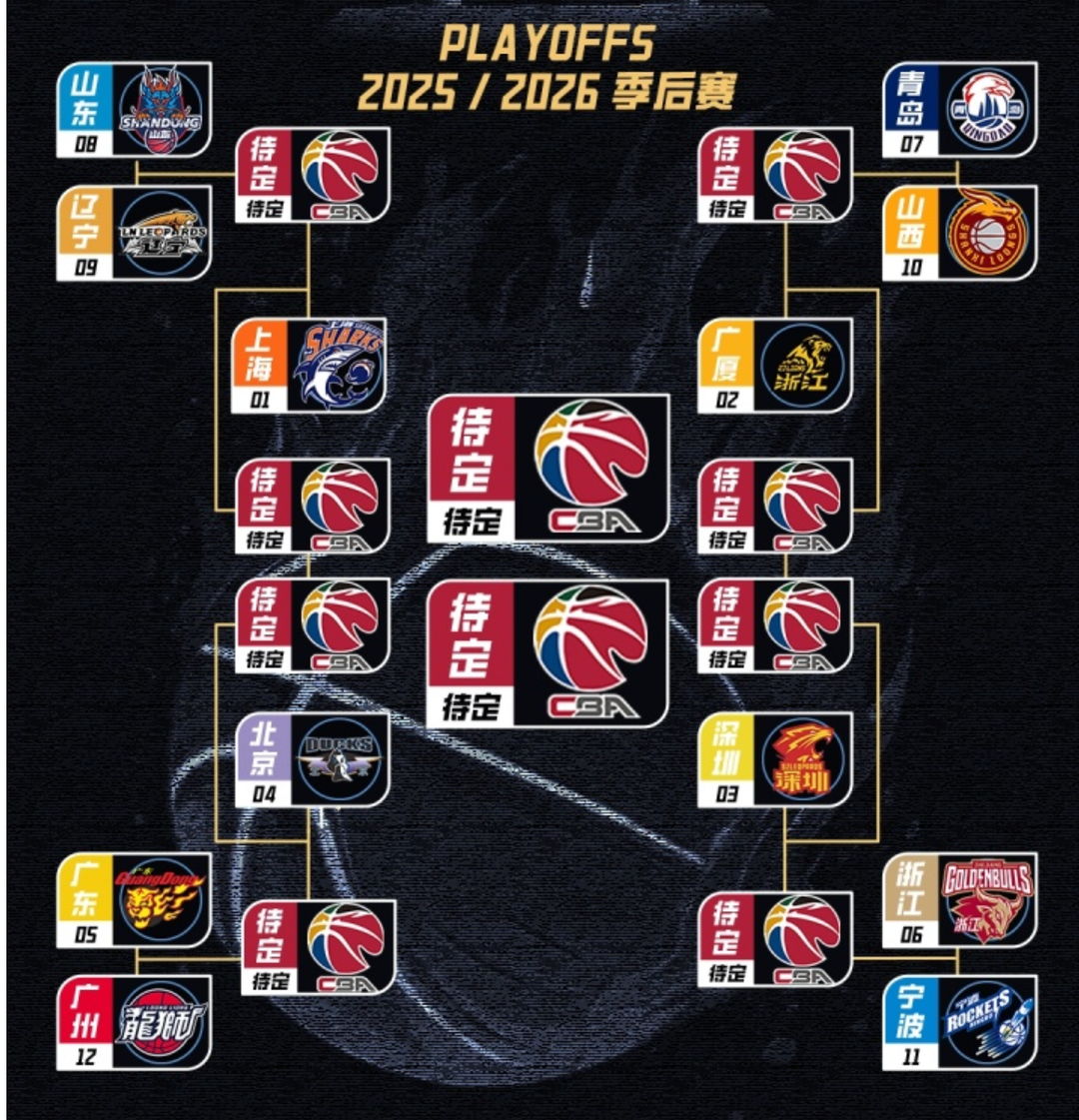 九游娱乐-常规赛收官！山东男篮位列第8，季后赛12进8系列赛将战辽宁